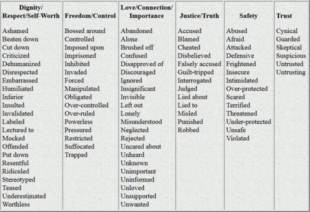 list of negative emotions